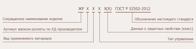 Структура условного обозначения жалюзи-роллеты по ГОСТ Р 52502-2012 Обозначение жалюзи-роллеты по ГОСТ Р 52502-2012
